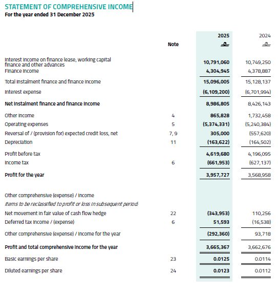Statement of comprehensive income of AOFS